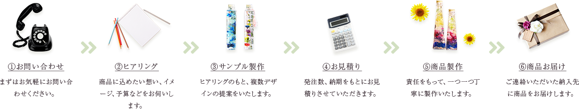 納品までの流れ