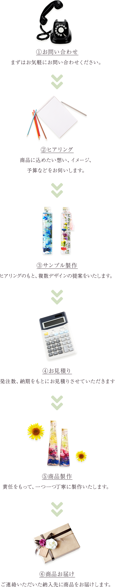 納品までの流れ